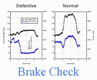 graph of trailer brake performance